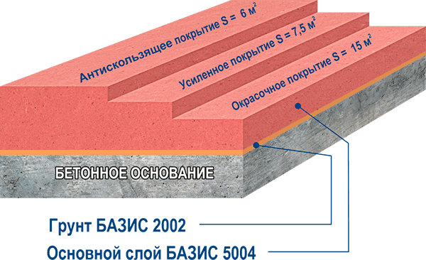 Расход состава БАЗИС 5004