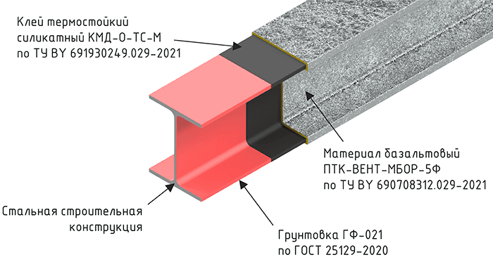 КМД-O-МЕТАЛЛ К Схема